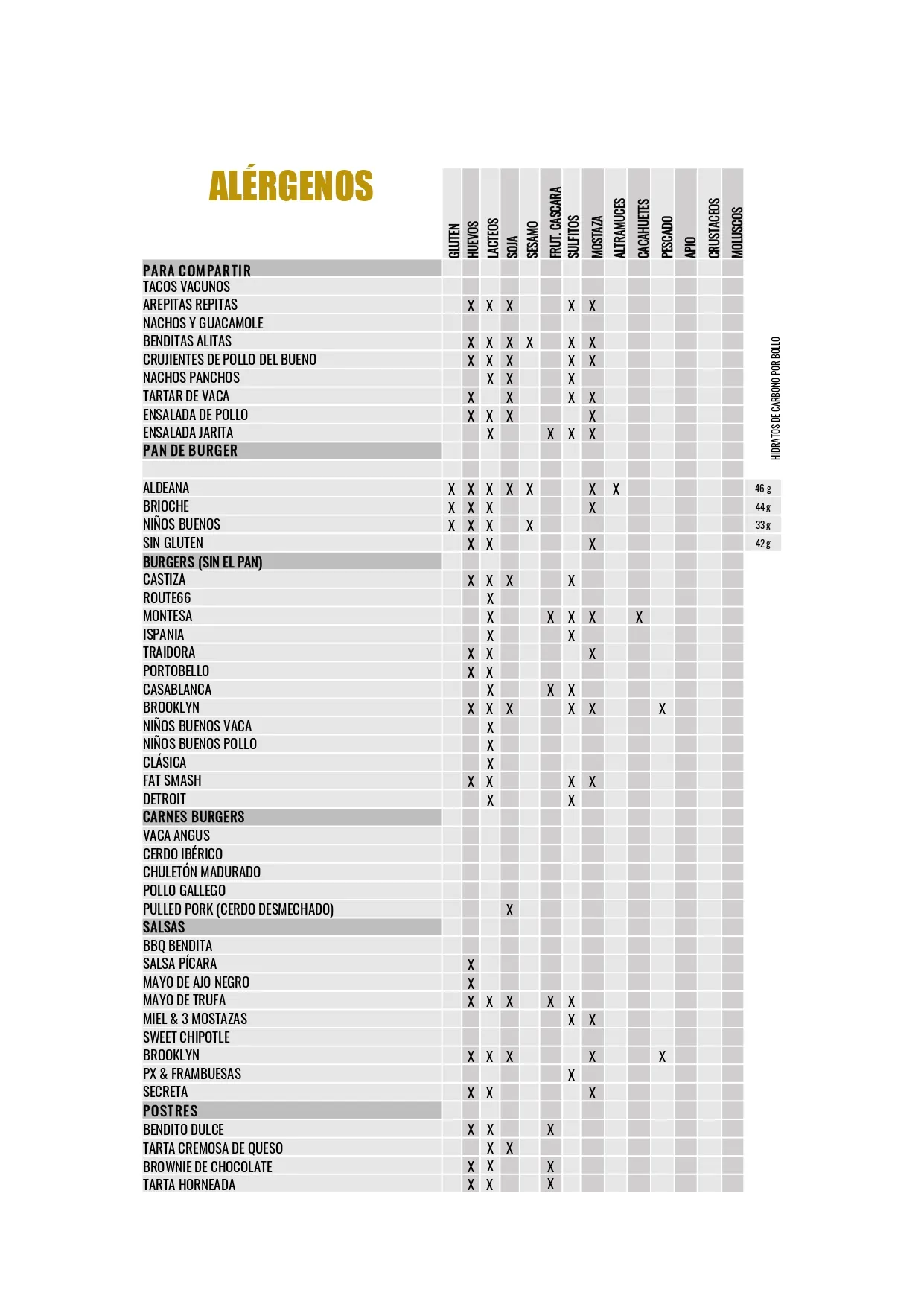 Carta Alergenos 2024