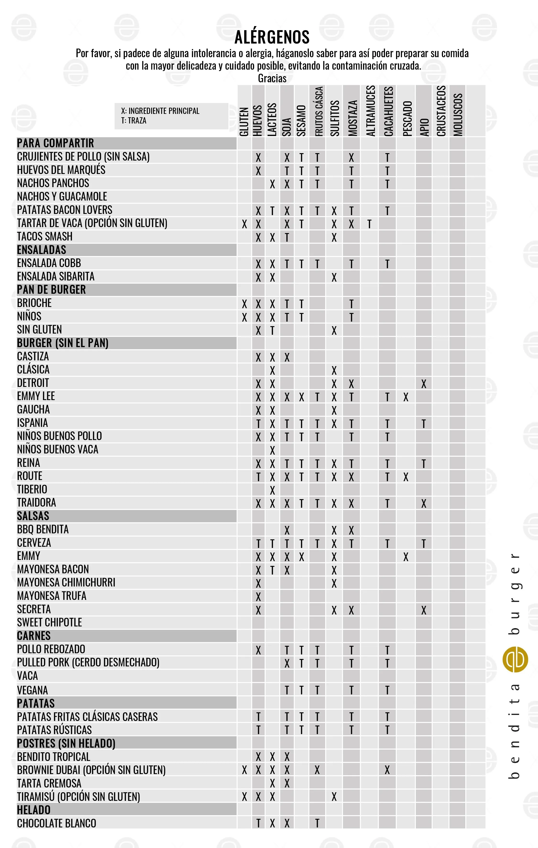 Carta Alergenos 2026