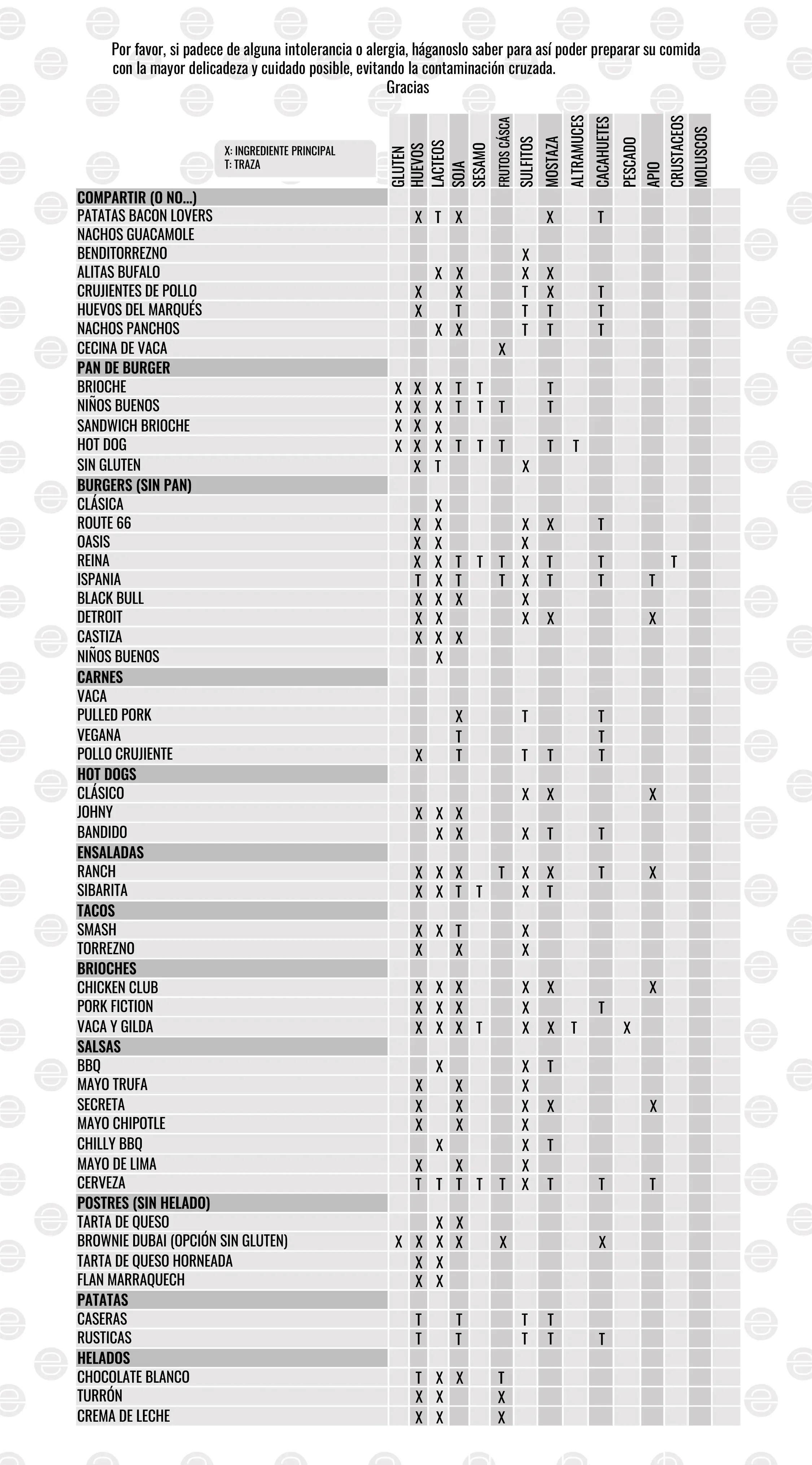 Carta Alergenos 2026